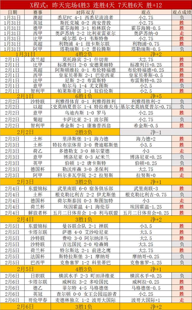 连续四日激,战高歌猛进,垫底奇兵客,中国彩民之家网,中国彩民之家网首页,中国彩民之家网首页官方