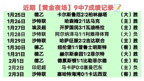 萨拉赫独揽15球11助，成就赛季双料王